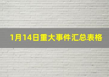 1月14日重大事件汇总表格