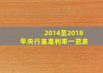 2014至2018年央行基准利率一览表