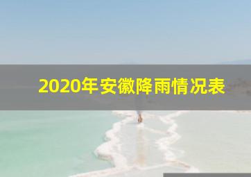 2020年安徽降雨情况表