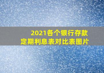 2021各个银行存款定期利息表对比表图片