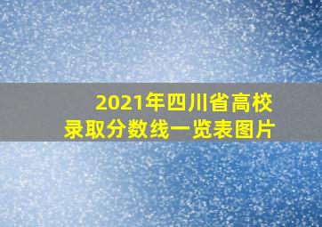 2021年四川省高校录取分数线一览表图片