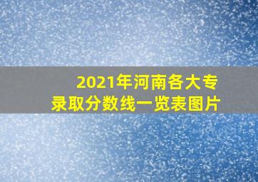 2021年河南各大专录取分数线一览表图片