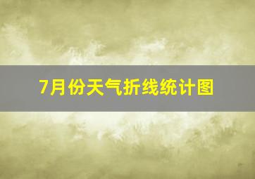 7月份天气折线统计图