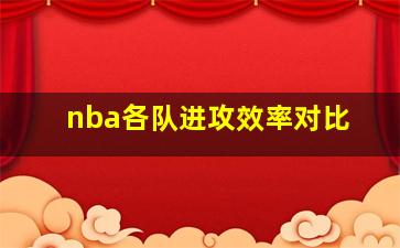 nba各队进攻效率对比