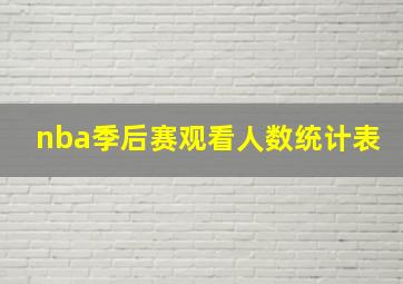 nba季后赛观看人数统计表