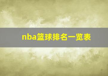 nba篮球排名一览表