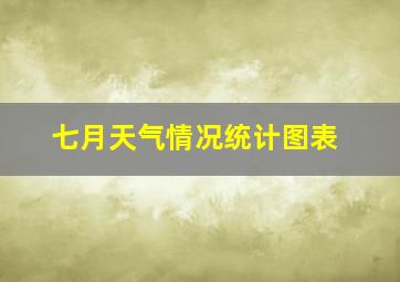 七月天气情况统计图表