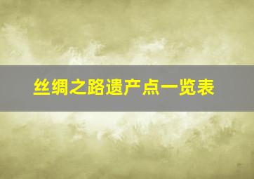 丝绸之路遗产点一览表