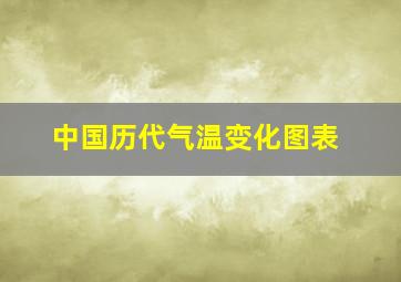 中国历代气温变化图表