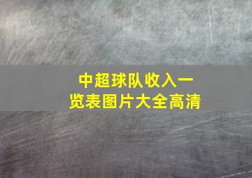 中超球队收入一览表图片大全高清