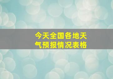 今天全国各地天气预报情况表格