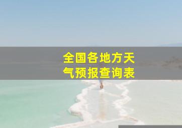 全国各地方天气预报查询表