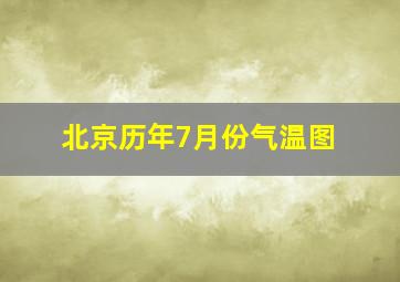 北京历年7月份气温图