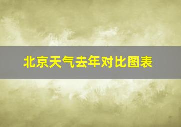 北京天气去年对比图表