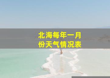 北海每年一月份天气情况表