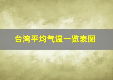 台湾平均气温一览表图