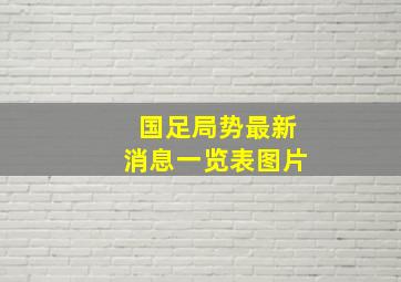 国足局势最新消息一览表图片