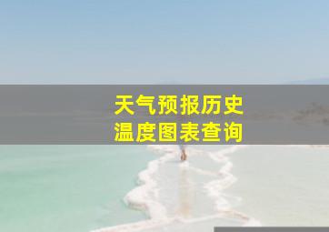 天气预报历史温度图表查询