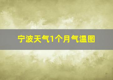 宁波天气1个月气温图