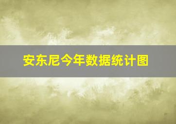 安东尼今年数据统计图