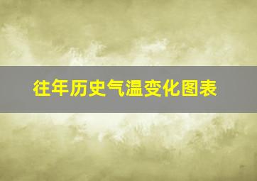 往年历史气温变化图表