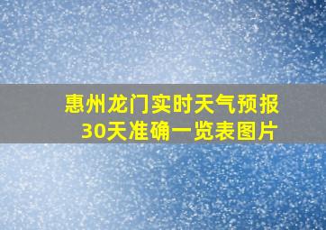 惠州龙门实时天气预报30天准确一览表图片