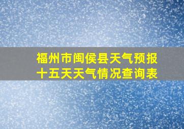 福州市闽侯县天气预报十五天天气情况查询表