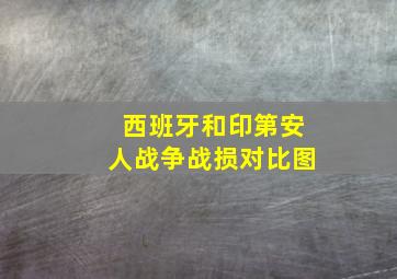 西班牙和印第安人战争战损对比图